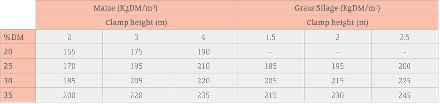 Calculating stock levels