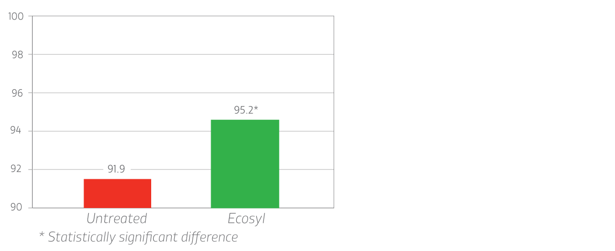 Better quality silage graph update 2020